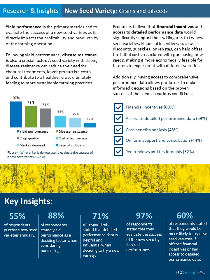 Infographic_Report_2024_Seed_Variety_Slide3.JPG