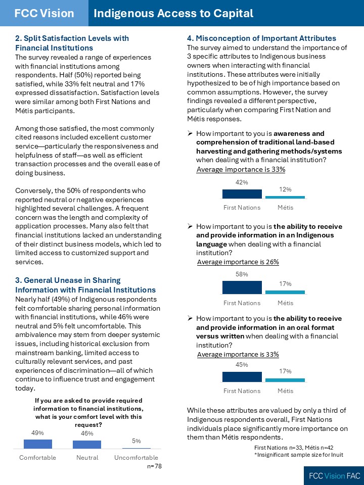 Slide3_Indigenous_Access_to_Capital_Report_English.JPG
