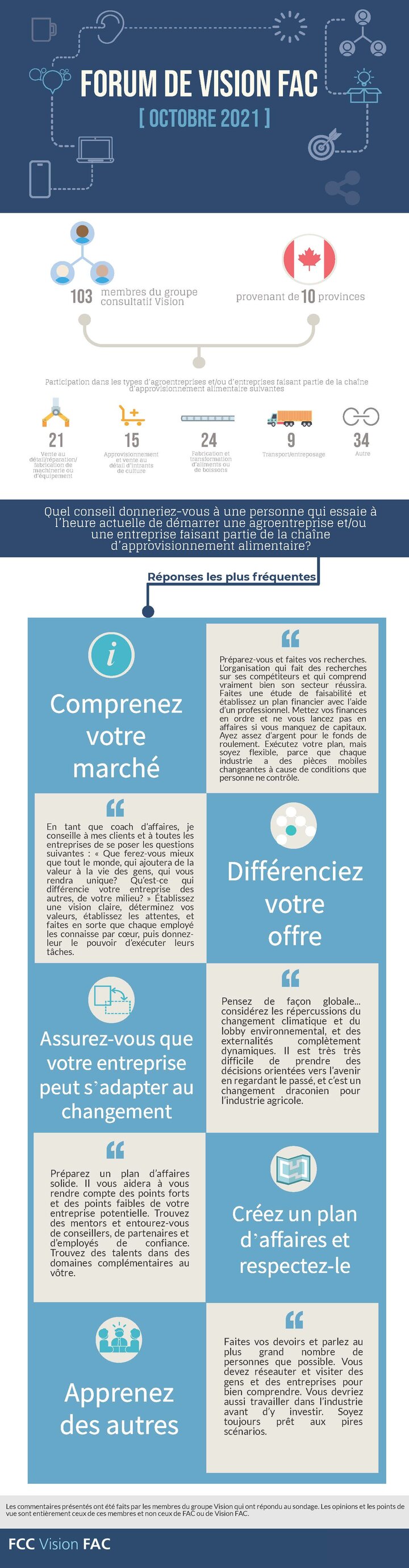 NEW_RESIZE_Vision_Forum_infographic_-_Oct_2021_-_FR_website.jpg