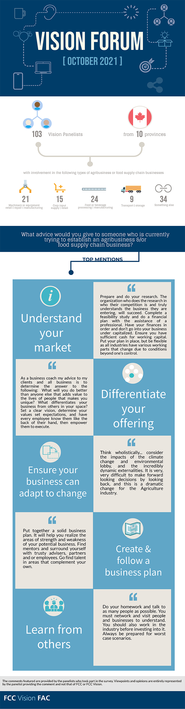 Vision_Forum_Infographic_-_Oct_2021_-_website_EN_resized.png
